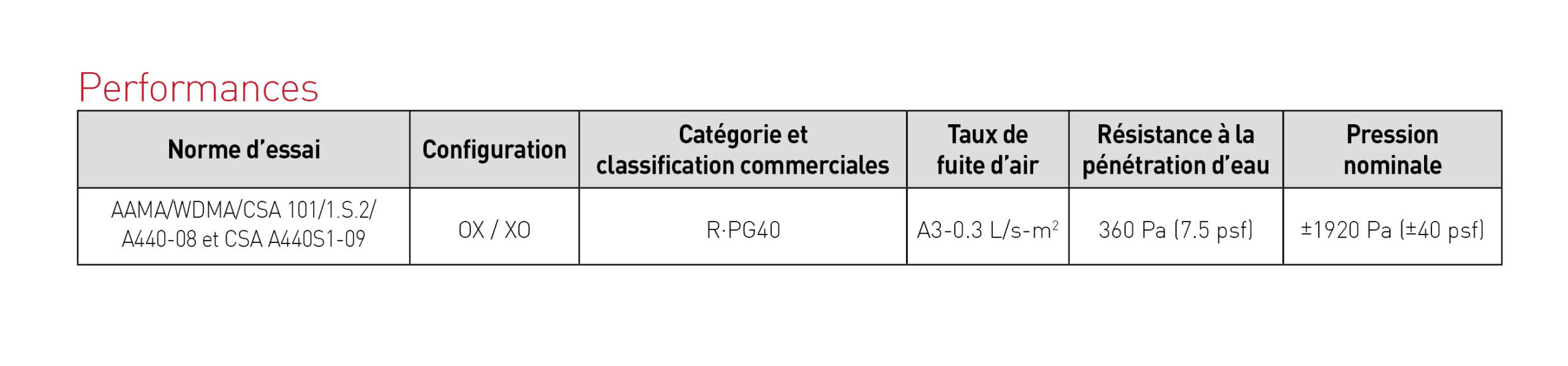 SV-Win-meas-perf2